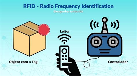 rfid iot tracking|radio frequency identification rfid technology.